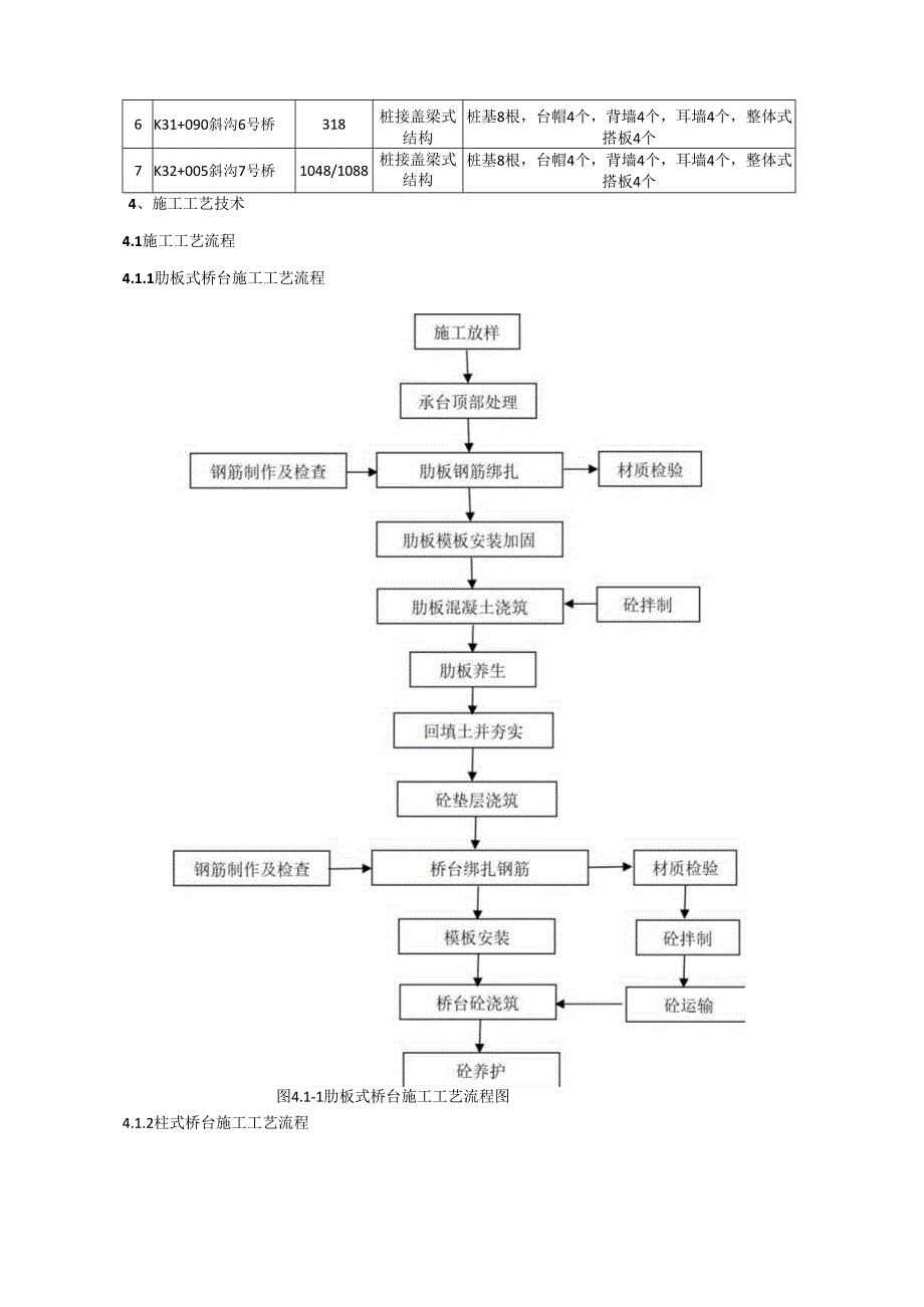 桥台施工方案.docx_第3页
