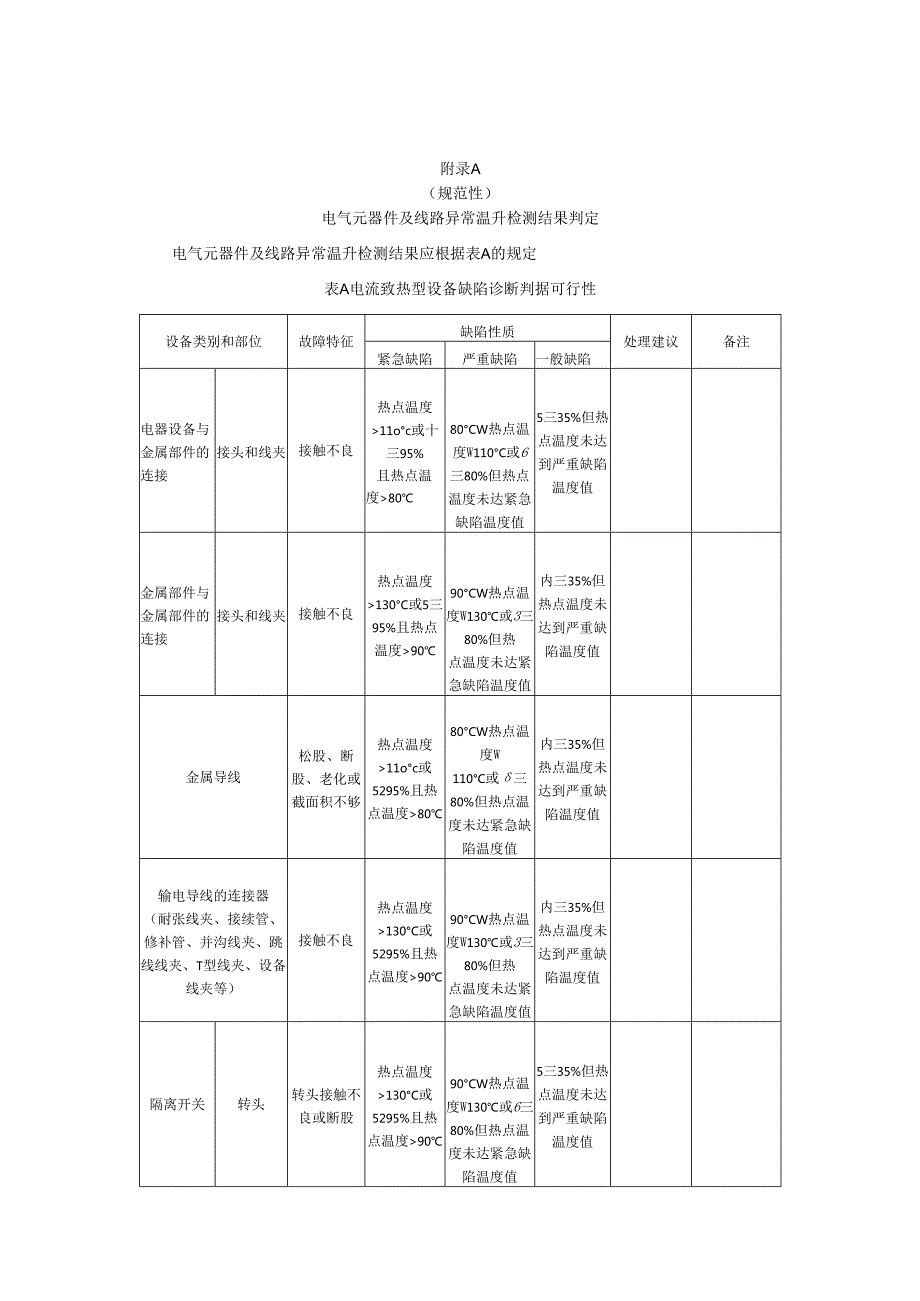 电气元器件及线路异常温升检测结果判定、机械式停车设备安全评估结论报告.docx_第1页