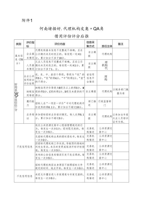 河南省招标代理机构及其从业人员信用评价评分标准.docx