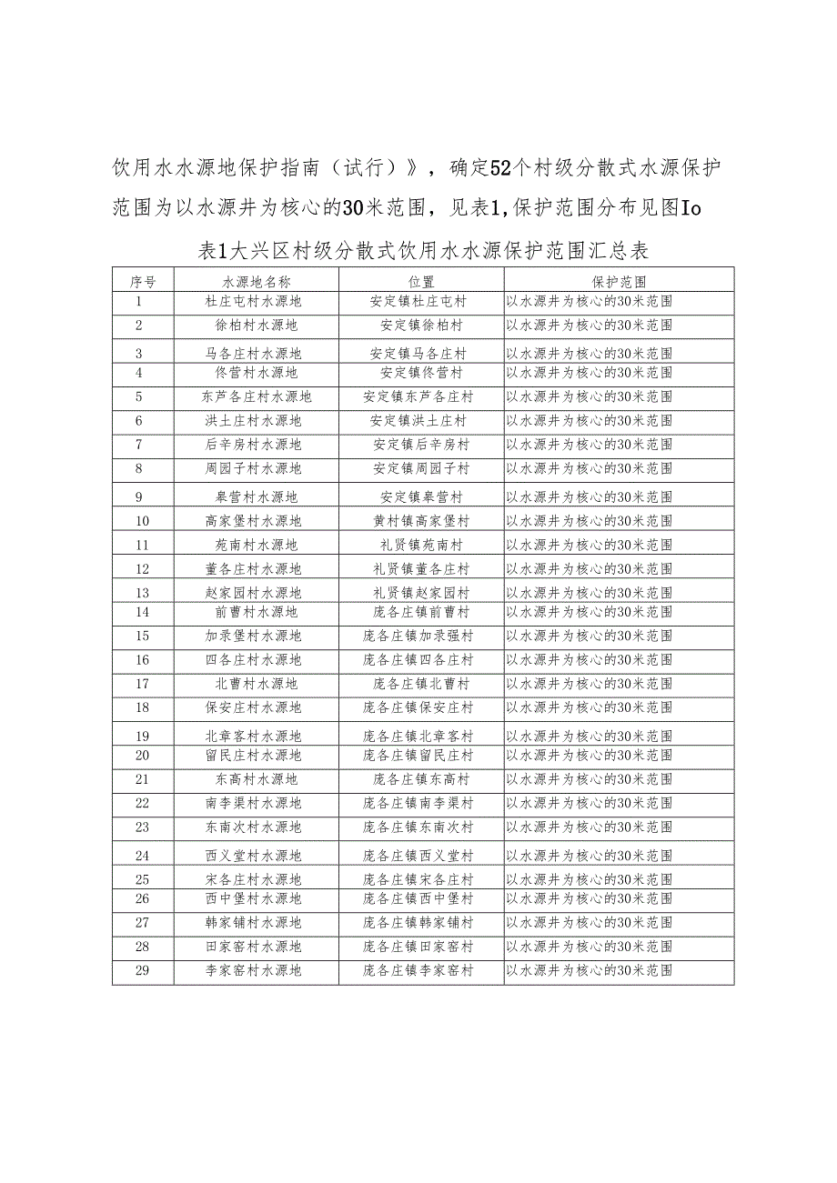 北京市大兴区村级分散式饮用水水源保护范围划分方案（征求意见稿）.docx_第3页