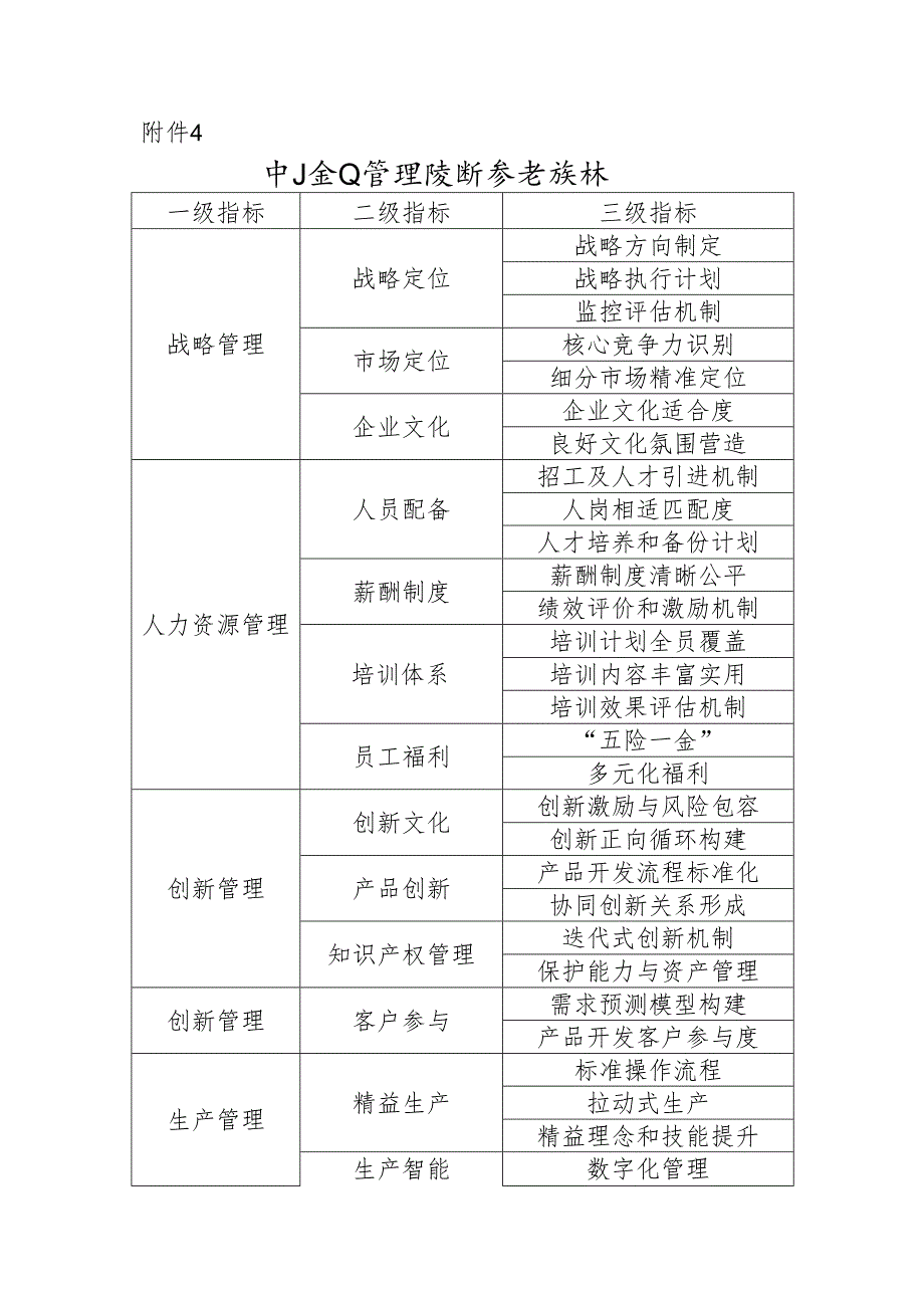 中小企业管理诊断参考指标.docx_第1页