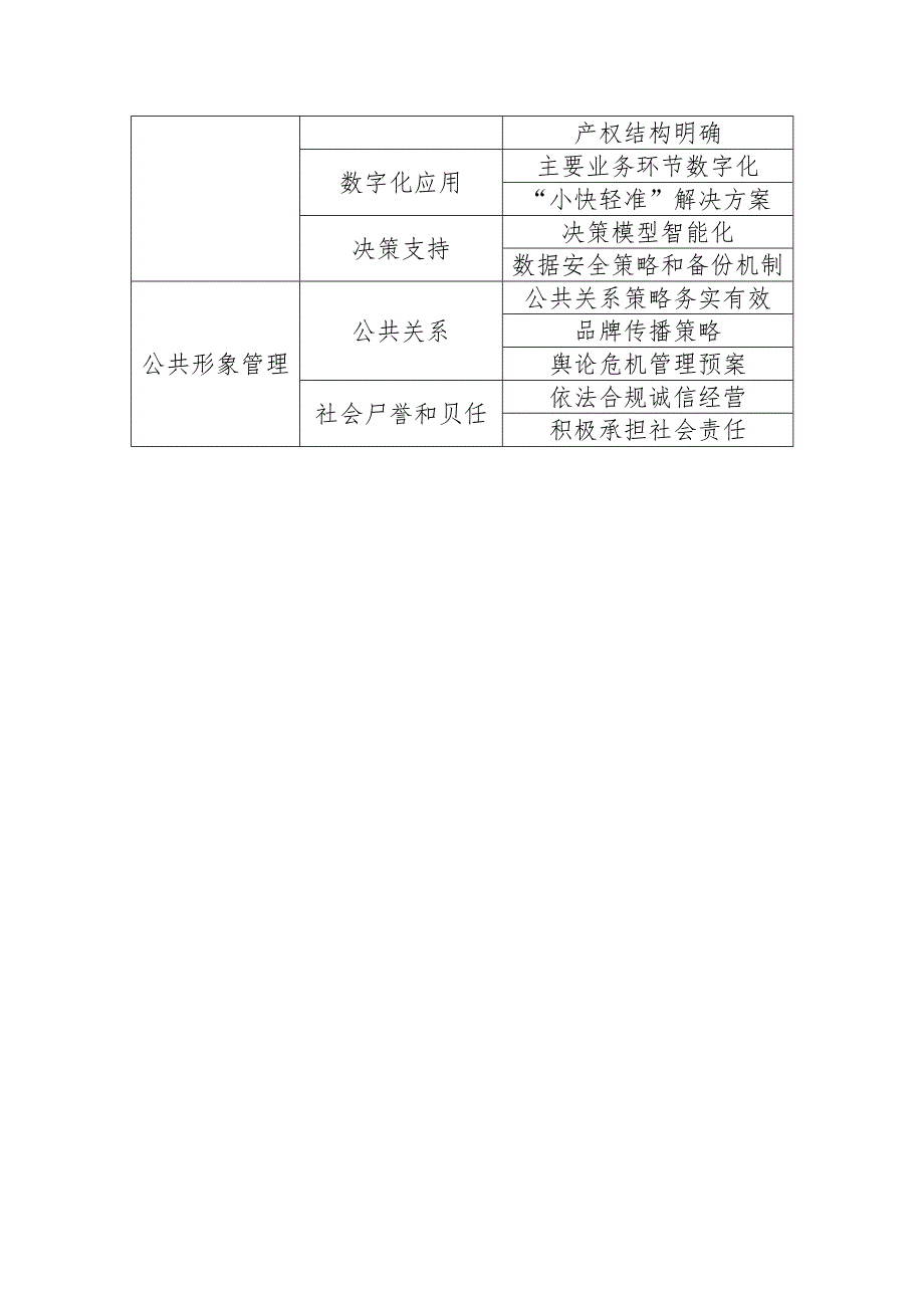 中小企业管理诊断参考指标.docx_第3页