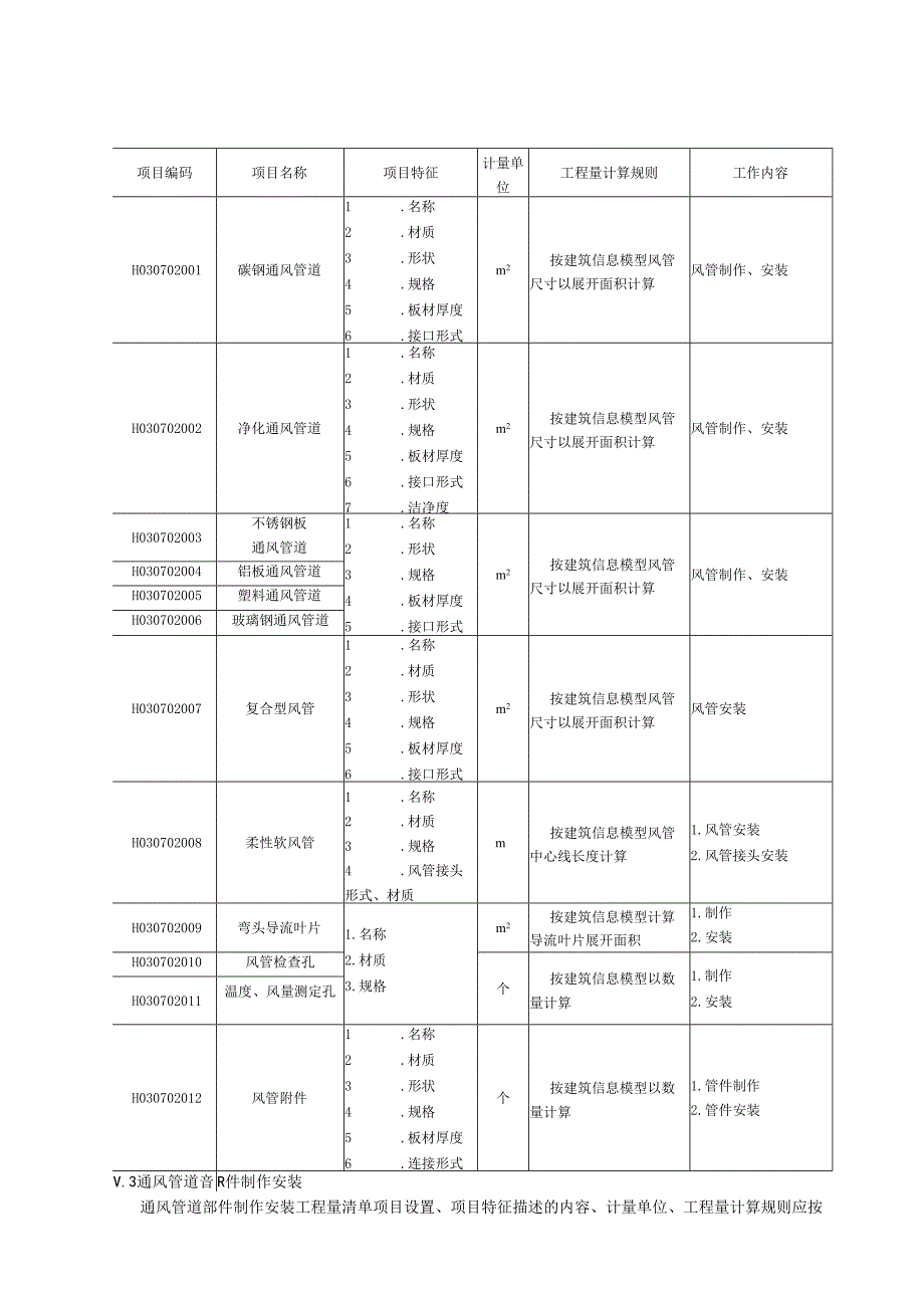 湖北省民用建筑信息模型工程量计算-通风空调工程.docx_第2页