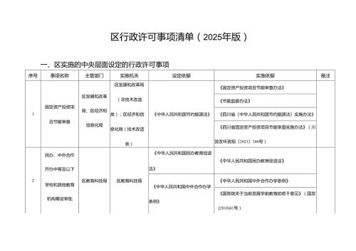 区行政许可事项清单（2025年版）.docx