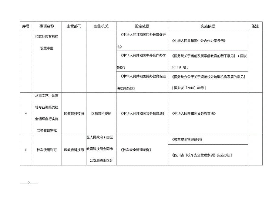 区行政许可事项清单（2025年版）.docx_第3页