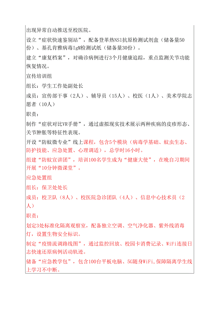 关于新版学校基孔肯雅热和登革热校内防控工作方案（完整版本）.docx_第3页