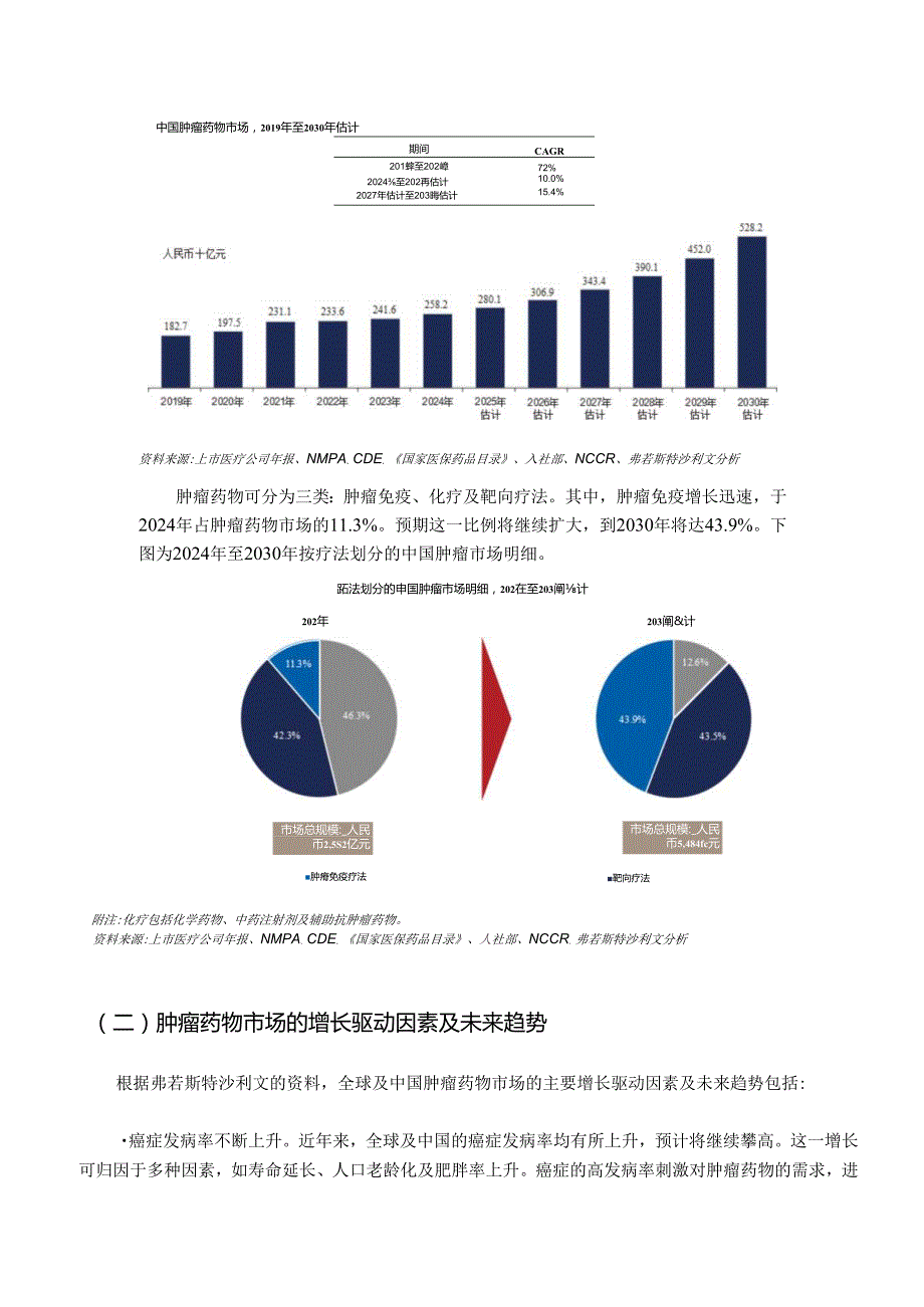 全球肿瘤免疫疗法与抗体药物行业（4-1BB抗体、T-CELL ENGAGER、LAG3抗体、TNFR2抗体、ADC药物）深度分析报告（发展现状、未来趋势、主要适应症.docx_第3页