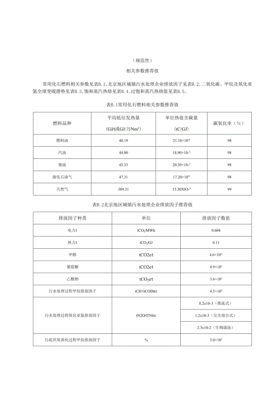 污水处理企业温室气体排放核算边界示意图、相关参数推荐值、数据质量控制计划、报告格式.docx_第2页
