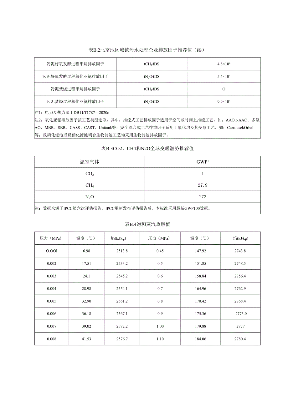 污水处理企业温室气体排放核算边界示意图、相关参数推荐值、数据质量控制计划、报告格式.docx_第3页
