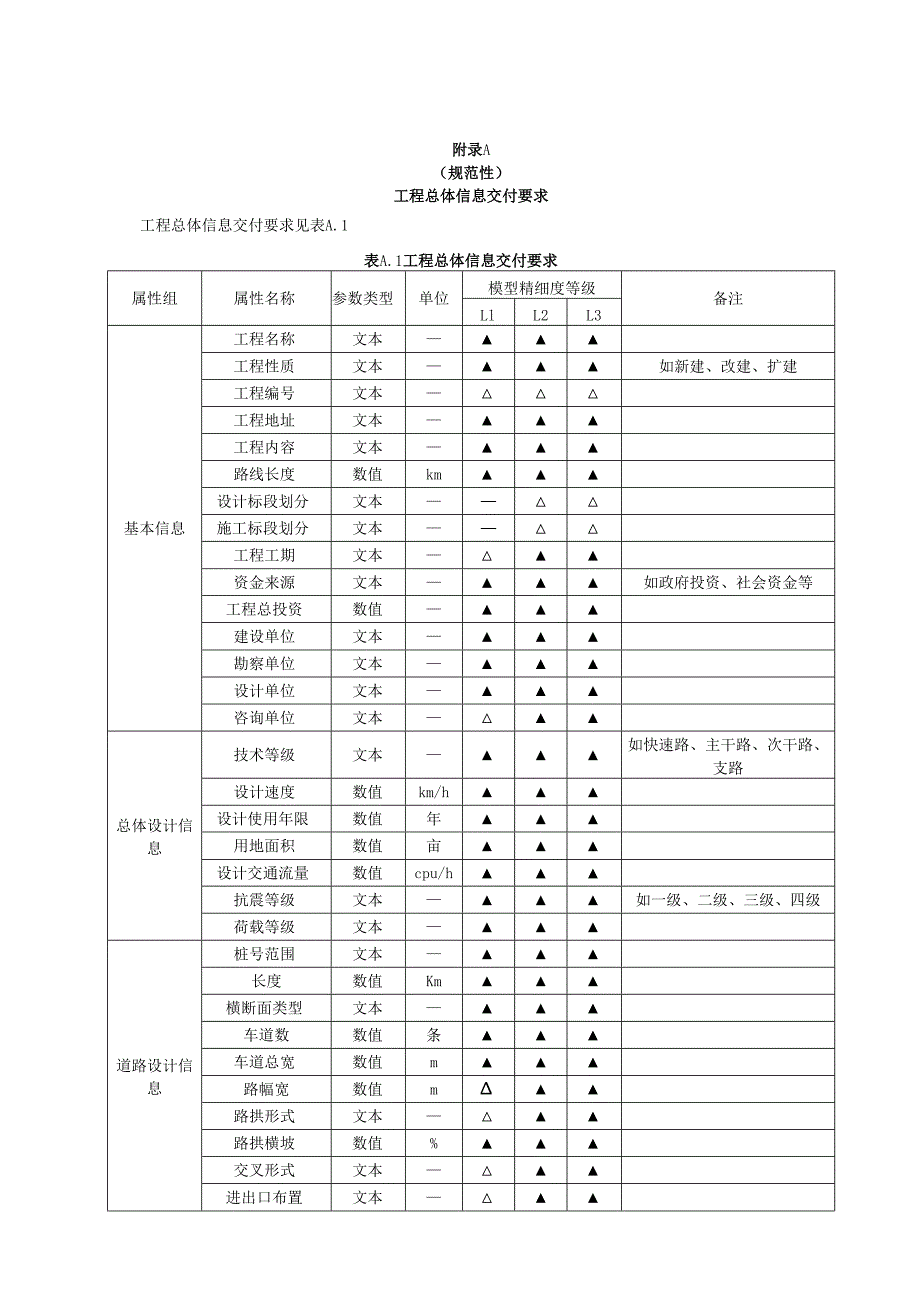 市政路桥工程信息模型设计交付要求.docx_第1页