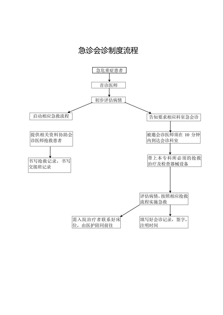 急诊会诊制度.docx_第2页
