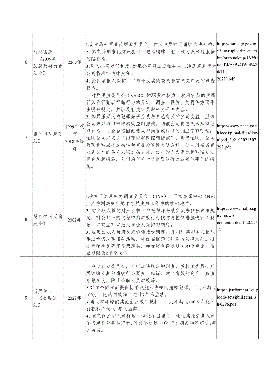 部分国别反腐败主要法律法规简介、国际组织反腐败主要规则简介.docx_第3页