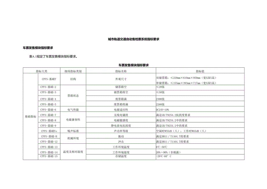 城市轨道交通自动售检票系统指标要求.docx_第1页