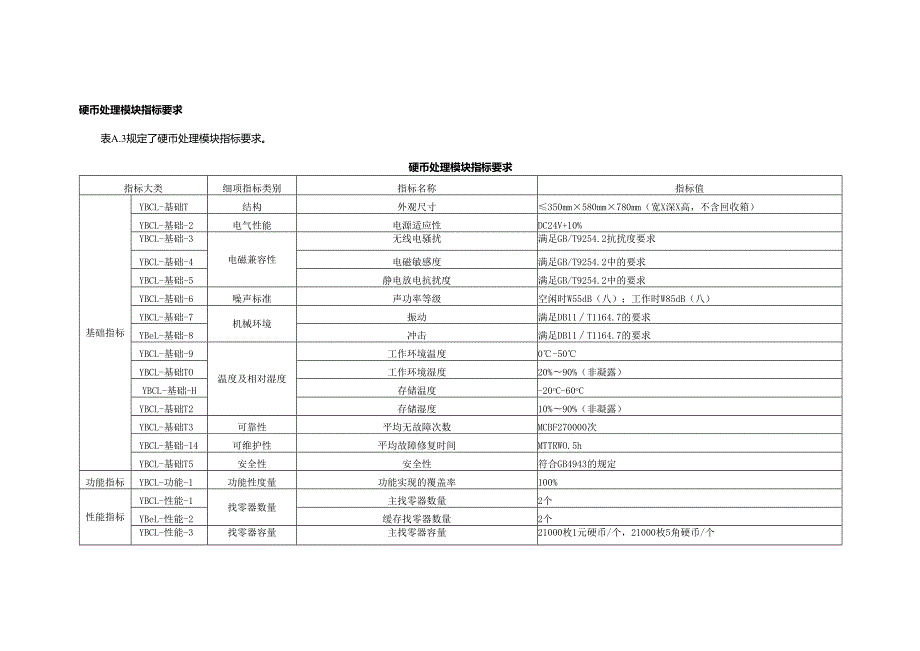城市轨道交通自动售检票系统指标要求.docx_第3页