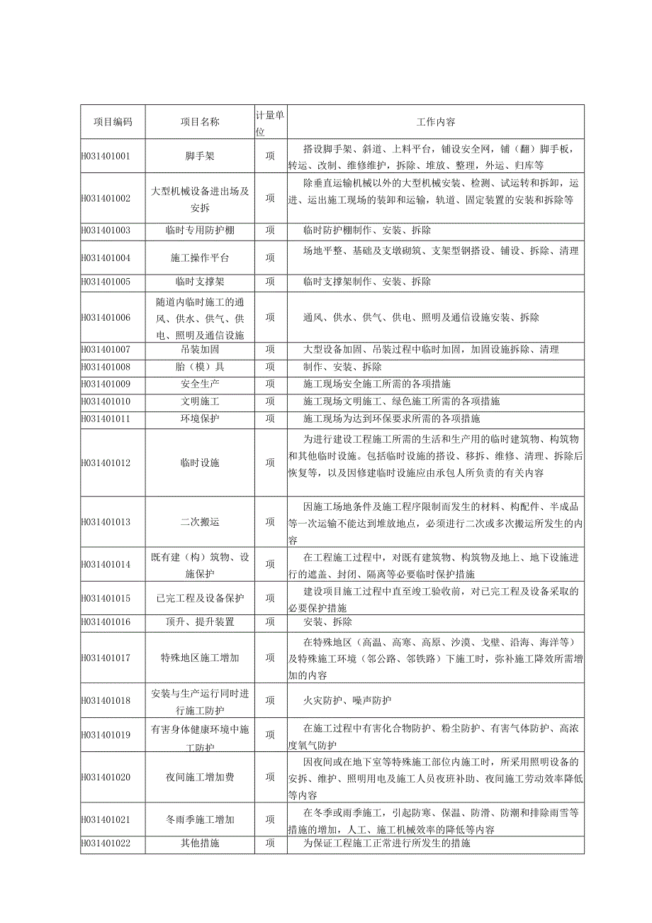 湖北省民用建筑信息模型工程量计算-措施项目.docx_第3页