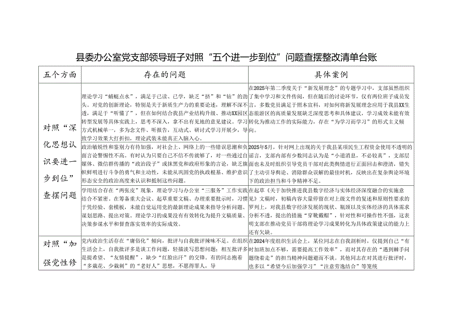 县委办公室党支部领导班子对照“五个进一步到位”问题查摆整改清单台账.docx_第1页