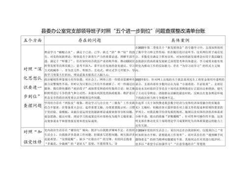 县委办公室党支部领导班子对照“五个进一步到位”问题查摆整改清单台账.docx