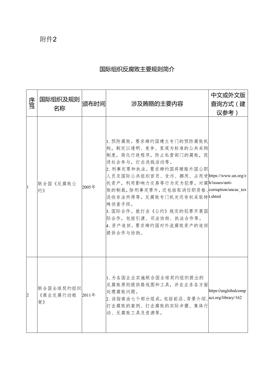 国际组织反腐败主要规则简介.docx_第1页