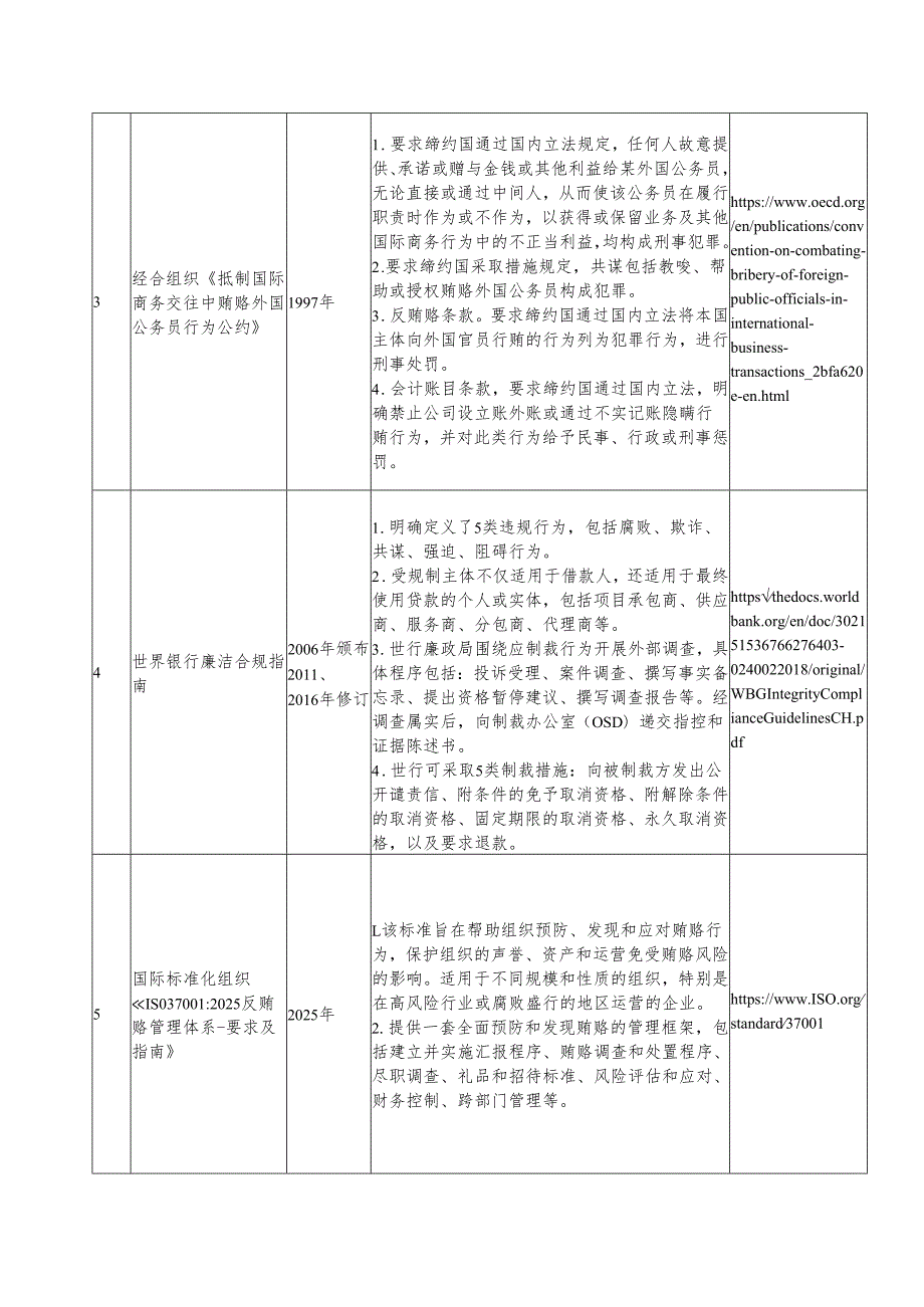 国际组织反腐败主要规则简介.docx_第2页