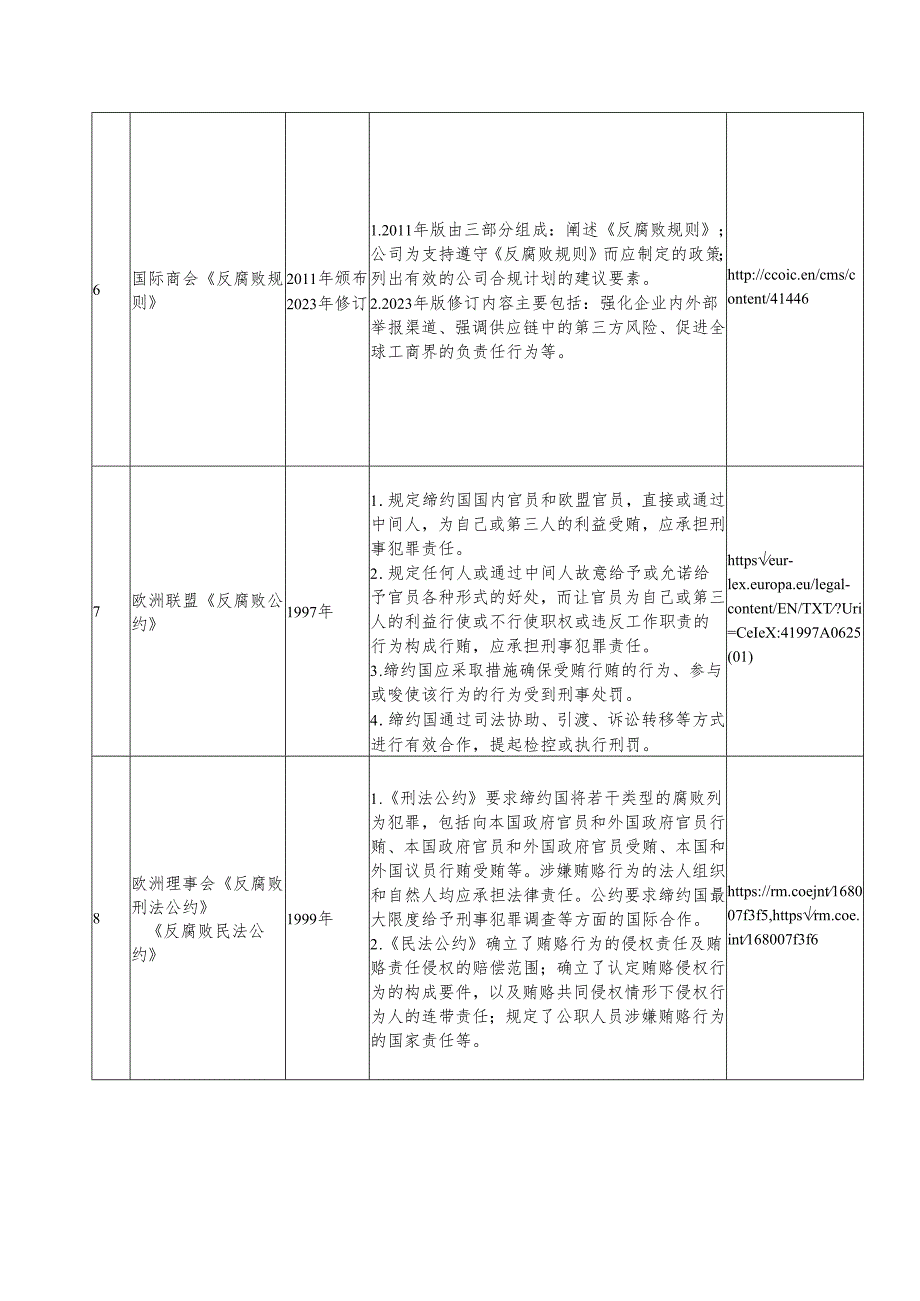 国际组织反腐败主要规则简介.docx_第3页