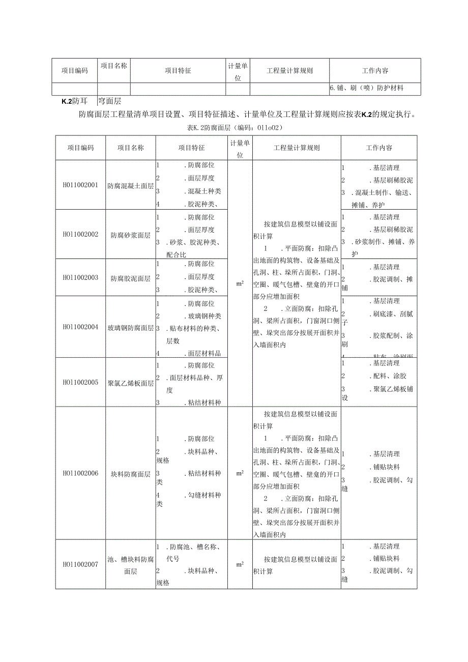 湖北省民用建筑信息模型工程量计算-保温、隔热、防腐工程.docx_第2页