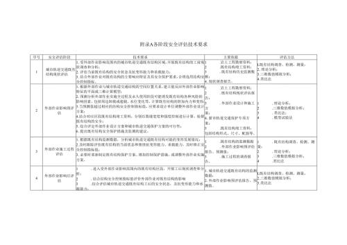 城市轨道交通接近程度和外部作业的工程影响分区、堆载、浅基础、桩基础的外部作业影响等级判定、隧道上方卸荷比计算.docx