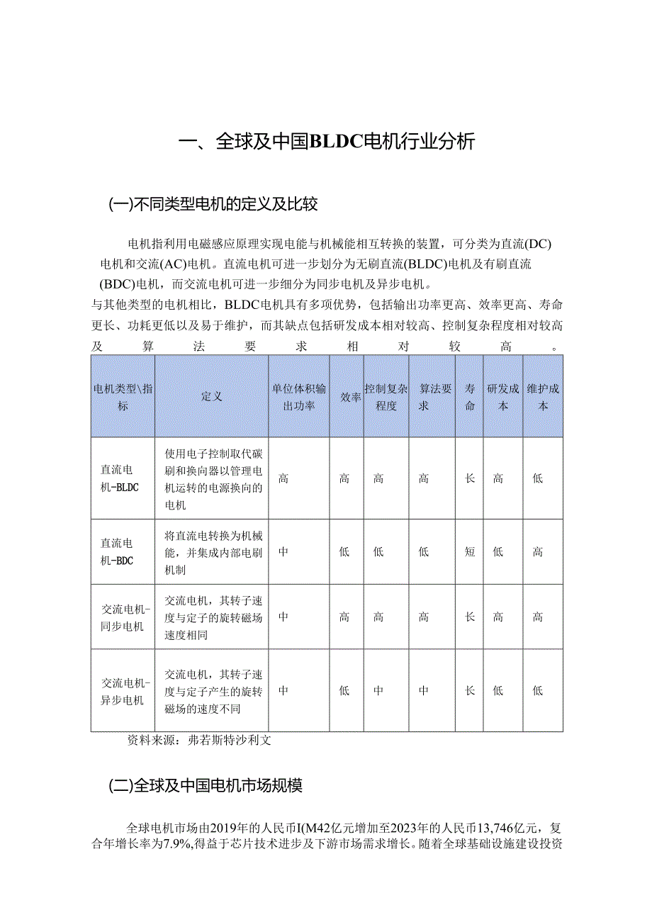 全球及中国BLDC电机、BLDC电机驱动控制产品行业深度分析报告 （政策法规、发展情况、未来趋势、竞争格局）.docx_第2页