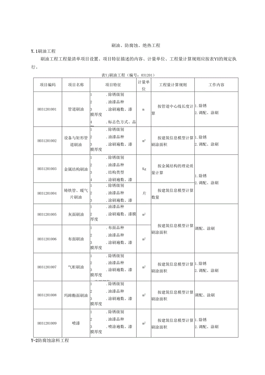 湖北省民用建筑信息模型工程量计算-刷油、防腐蚀、绝热工程.docx_第1页