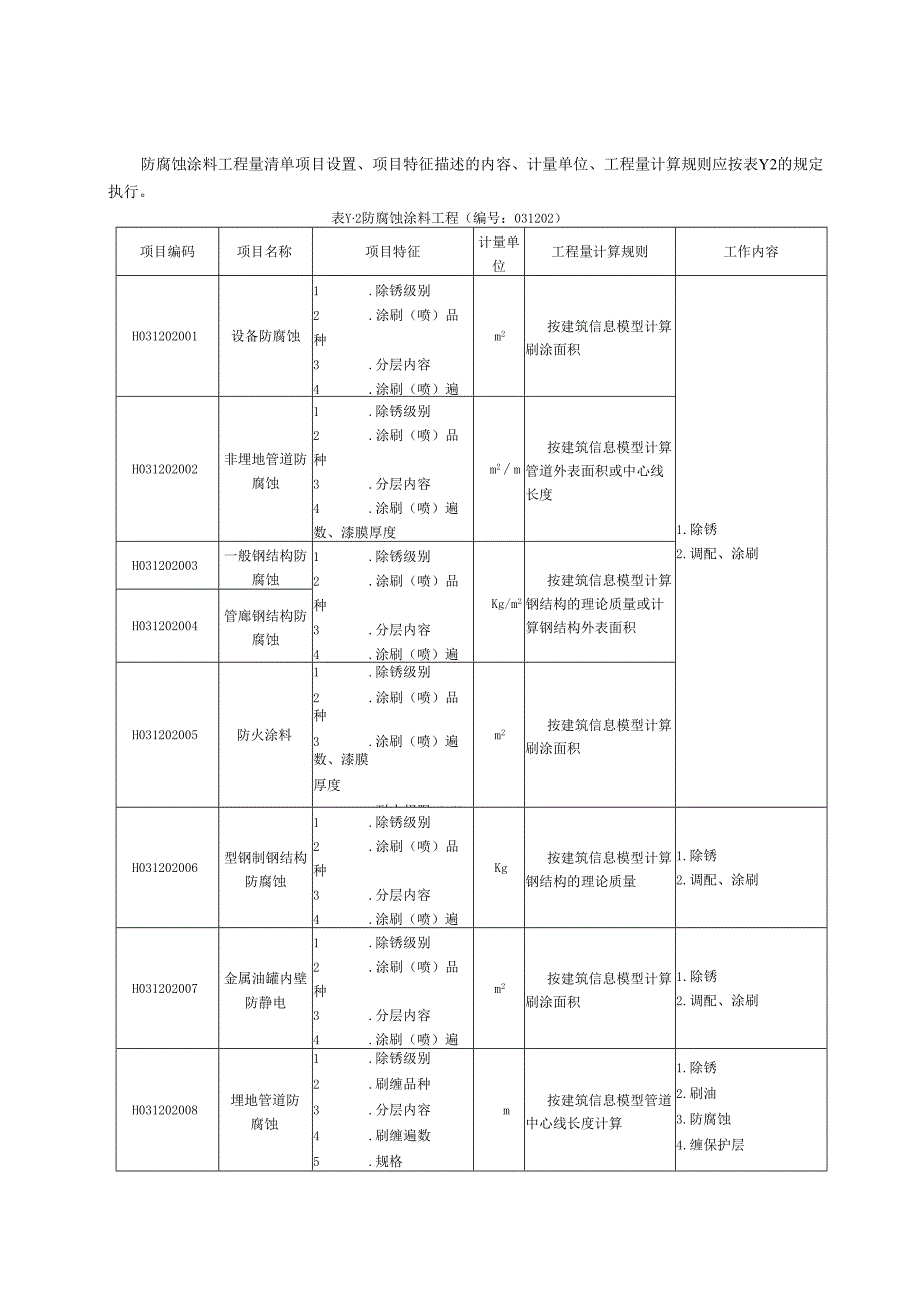 湖北省民用建筑信息模型工程量计算-刷油、防腐蚀、绝热工程.docx_第2页