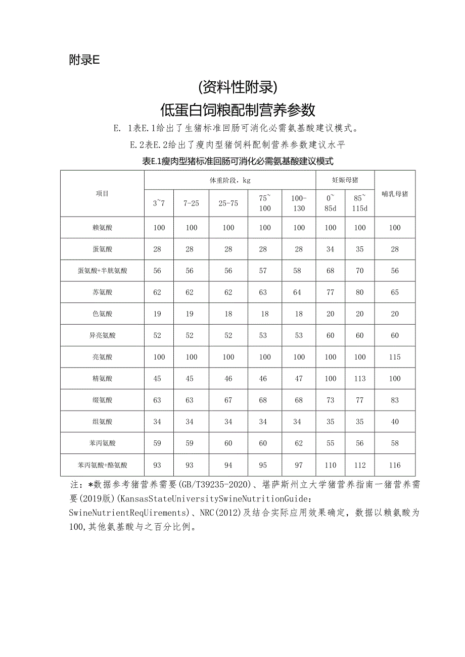 低蛋白饲粮配制营养参数、节粮型饲粮参考饲料配方、仔猪、生长育肥猪采食量预算表.docx_第1页