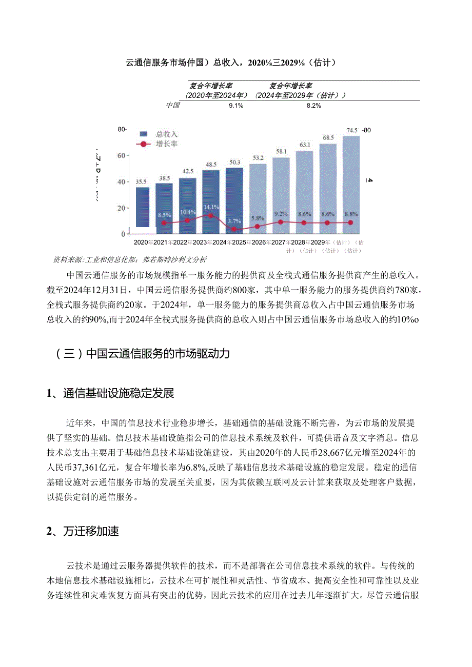 中国云通信服务（CPaaS、SaaS、基于项目的通信解决方案）行业深度分析报告（发展现状、未来趋势、进入壁垒、竞争格局）.docx_第3页