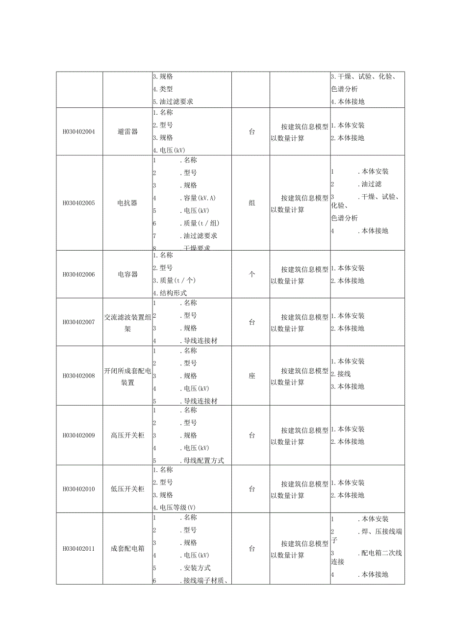 湖北省民用建筑信息模型工程量计算-电气设备安装工程.docx_第2页