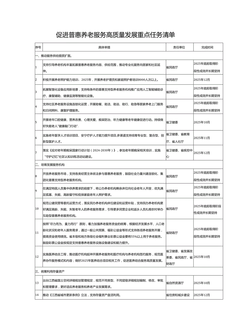 促进普惠养老服务高质量发展重点任务清单.docx_第1页