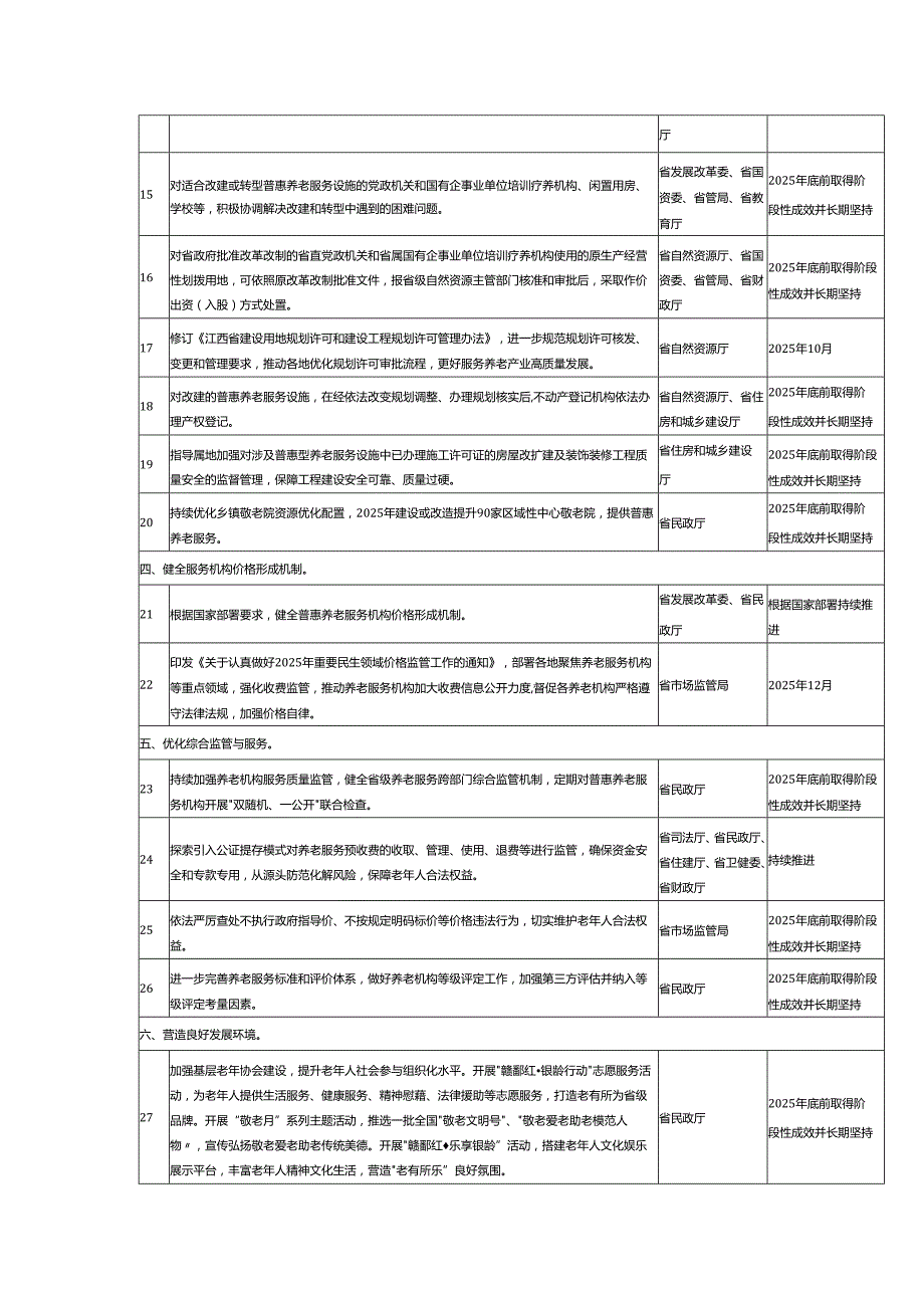 促进普惠养老服务高质量发展重点任务清单.docx_第2页