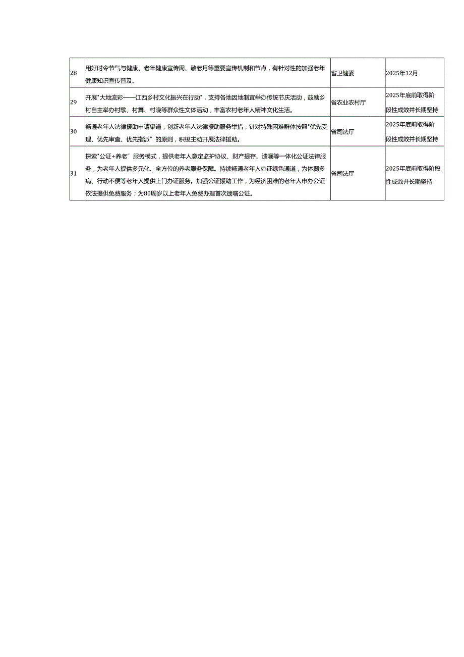 促进普惠养老服务高质量发展重点任务清单.docx_第3页