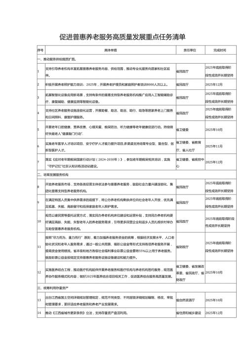 促进普惠养老服务高质量发展重点任务清单.docx