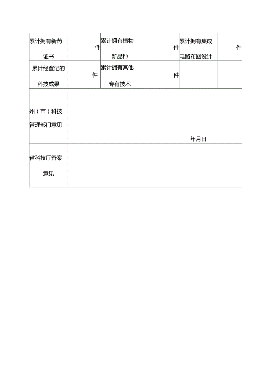 云南省科技型中小企业备案信息表（2025年）.docx_第3页