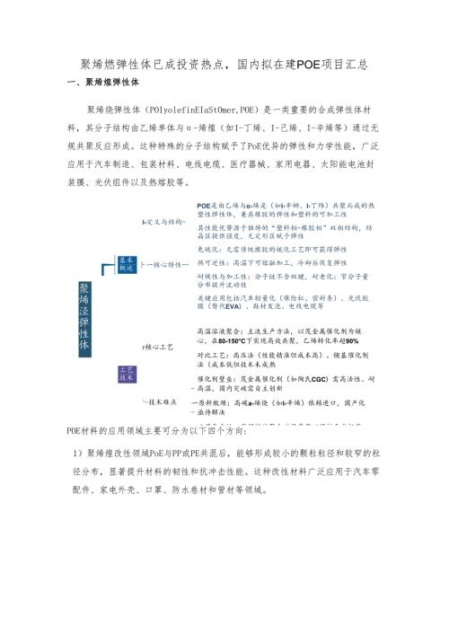 聚烯烃弹性体已成投资热点国内拟在建POE项目汇总.docx