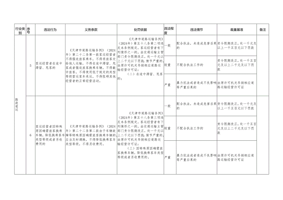 《天津市交通运输行政处罚裁量权基准（道路运政）（城市客运）》.docx_第3页