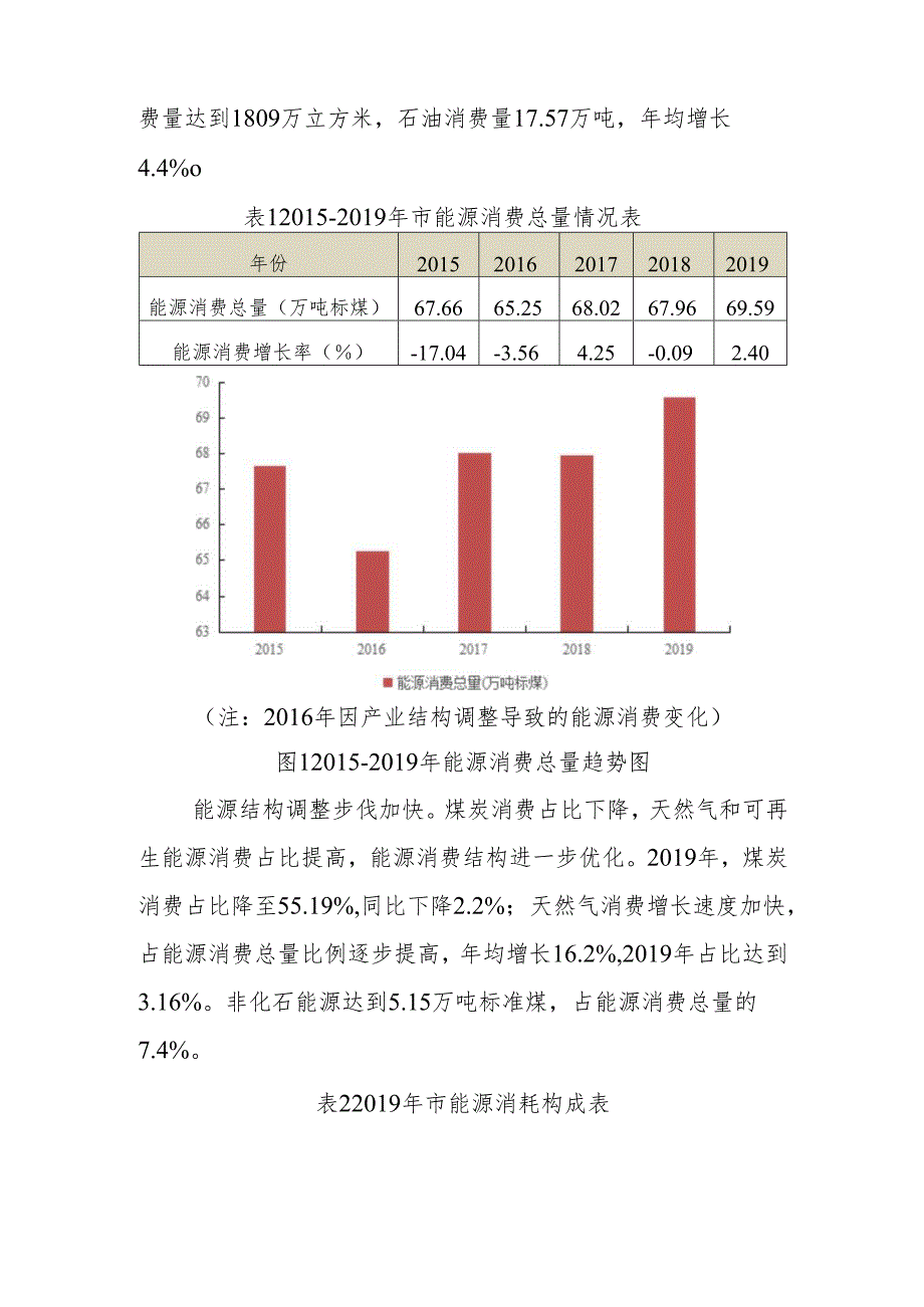 “十五五”能源保障发展规划.docx_第2页
