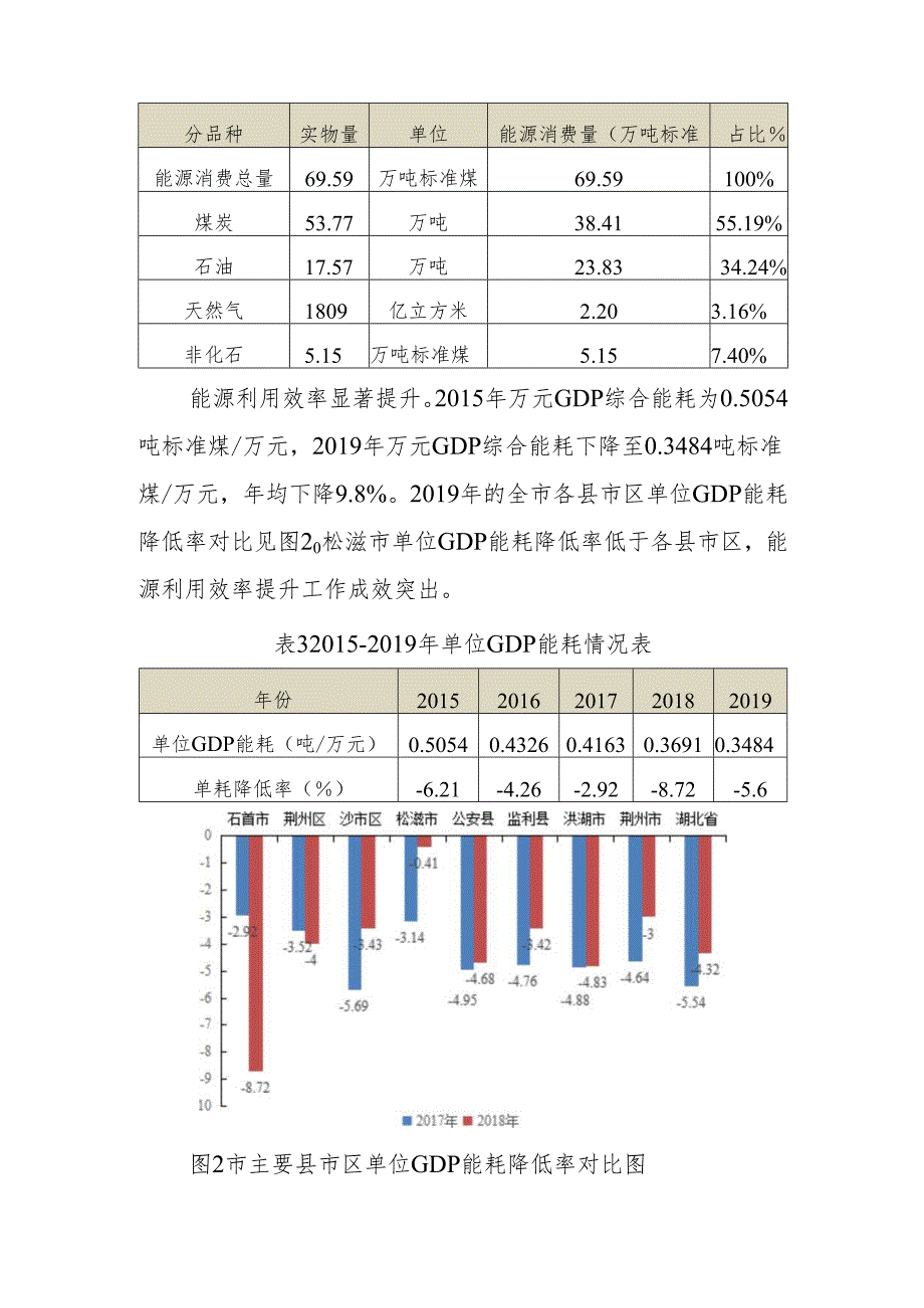 “十五五”能源保障发展规划.docx_第3页