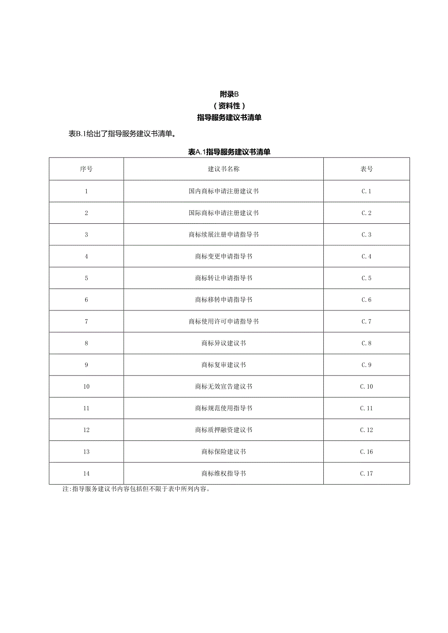 商标品牌指导站铭牌、指导服务建议书清单、指导服务建议书示例.docx_第2页