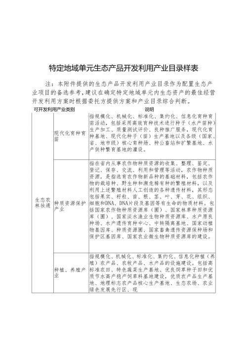 特定地域单元生态产品开发利用产业目录样表、VEP核算评估报告参考提纲.docx
