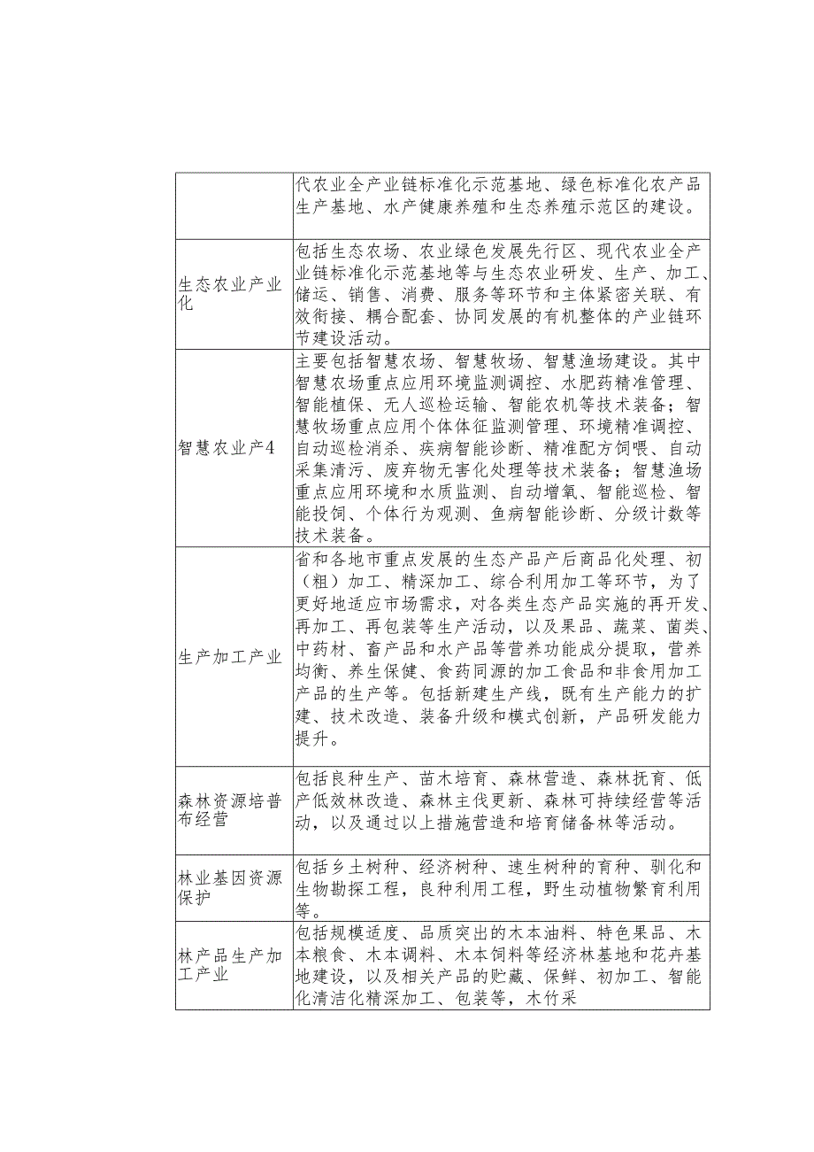 特定地域单元生态产品开发利用产业目录样表、VEP核算评估报告参考提纲.docx_第2页