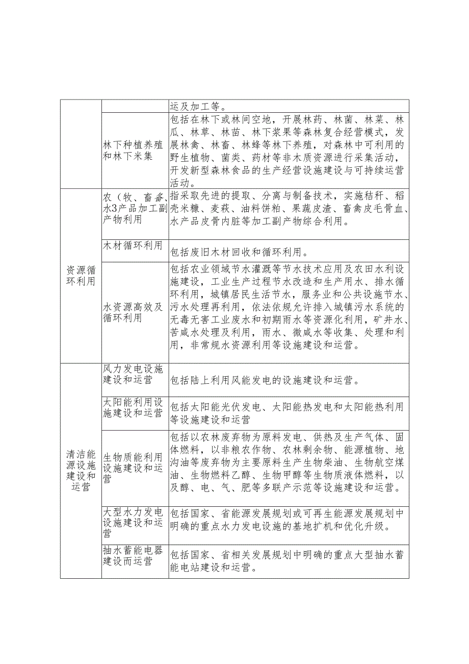 特定地域单元生态产品开发利用产业目录样表、VEP核算评估报告参考提纲.docx_第3页