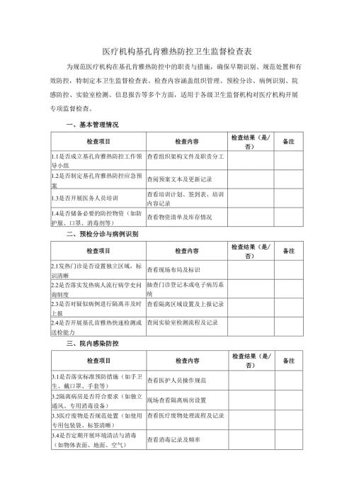 医疗机构基孔肯雅热防控卫生监督检查表.docx