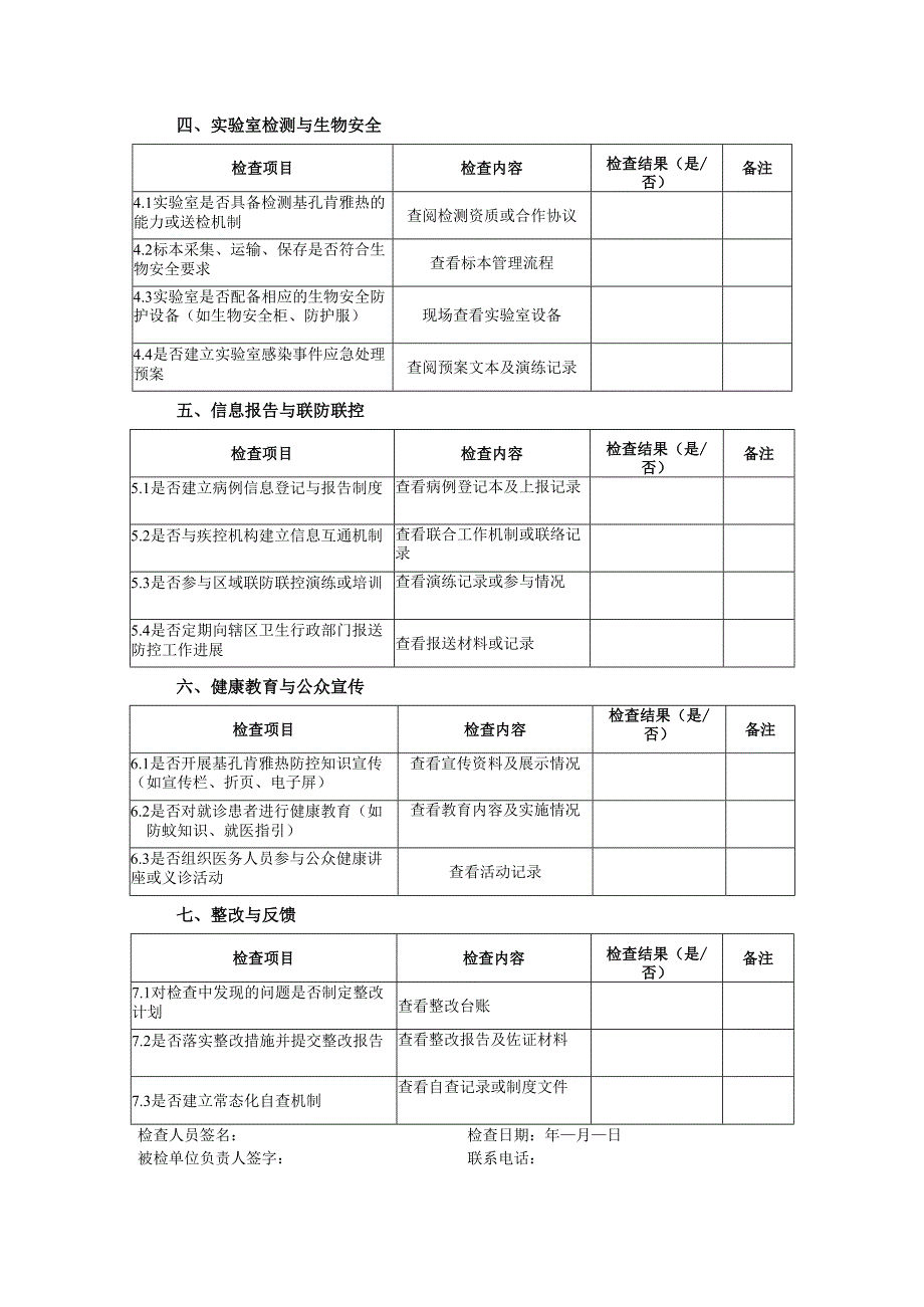 医疗机构基孔肯雅热防控卫生监督检查表.docx_第2页