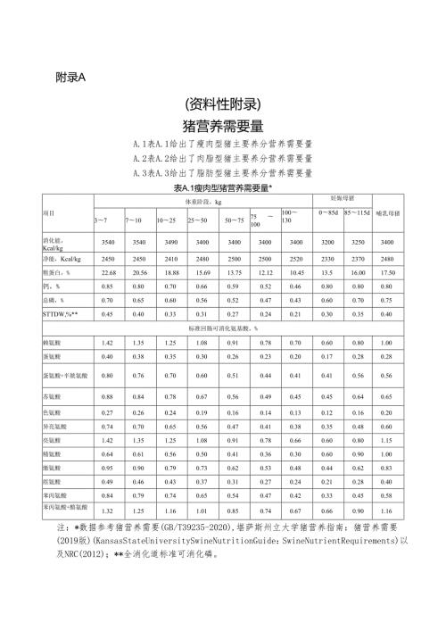 猪营养需要量、四川地源性及常用饲料原料营养价值数据库、饲料原料有效能值计算、最高推荐使用量、低蛋白饲粮配制营养参数、节粮型饲粮饲.docx