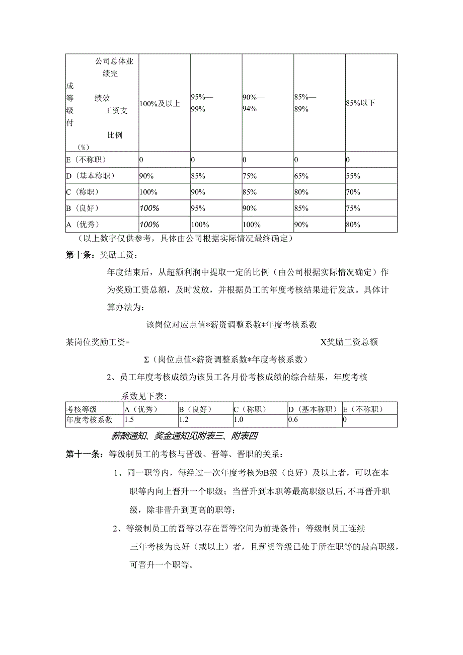某集团等级薪酬管理制度.docx_第3页