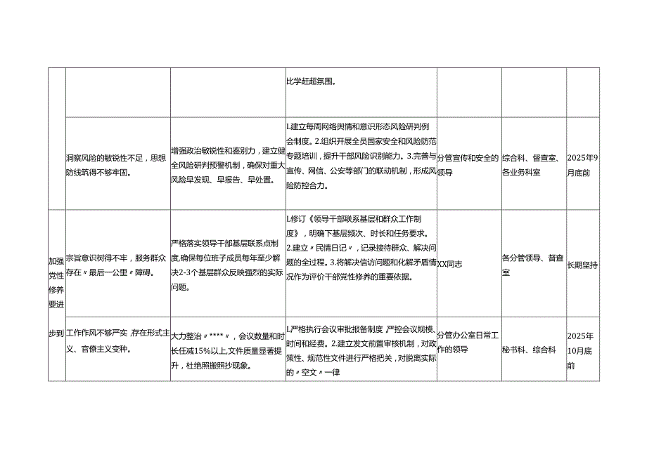 （对照深化思想认识要进一步到位、加强党性修养要进一步到位、规范权力运行要进一步到位等）政府办公室对照“五个进一步到位”问题整改工作台账.docx_第2页